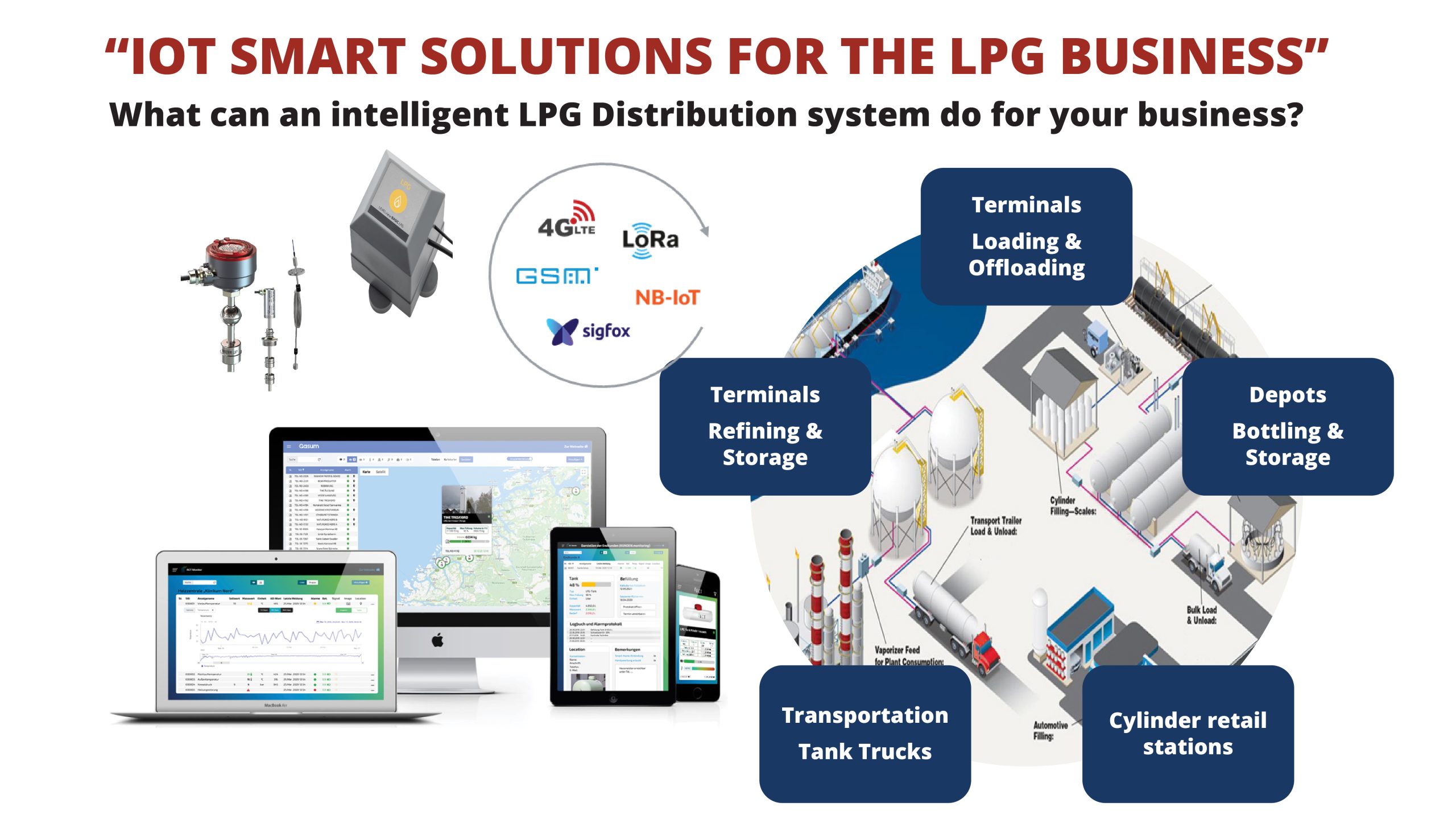 Integrated Energy Africa Smart IOT Solutions for LPG Business