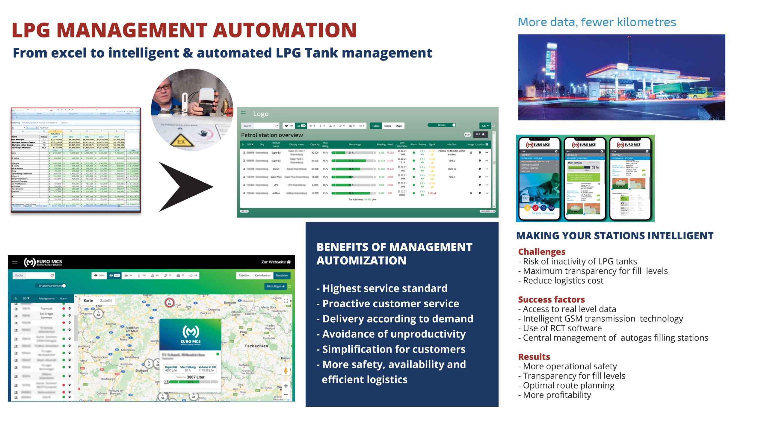 LPG Management Automation